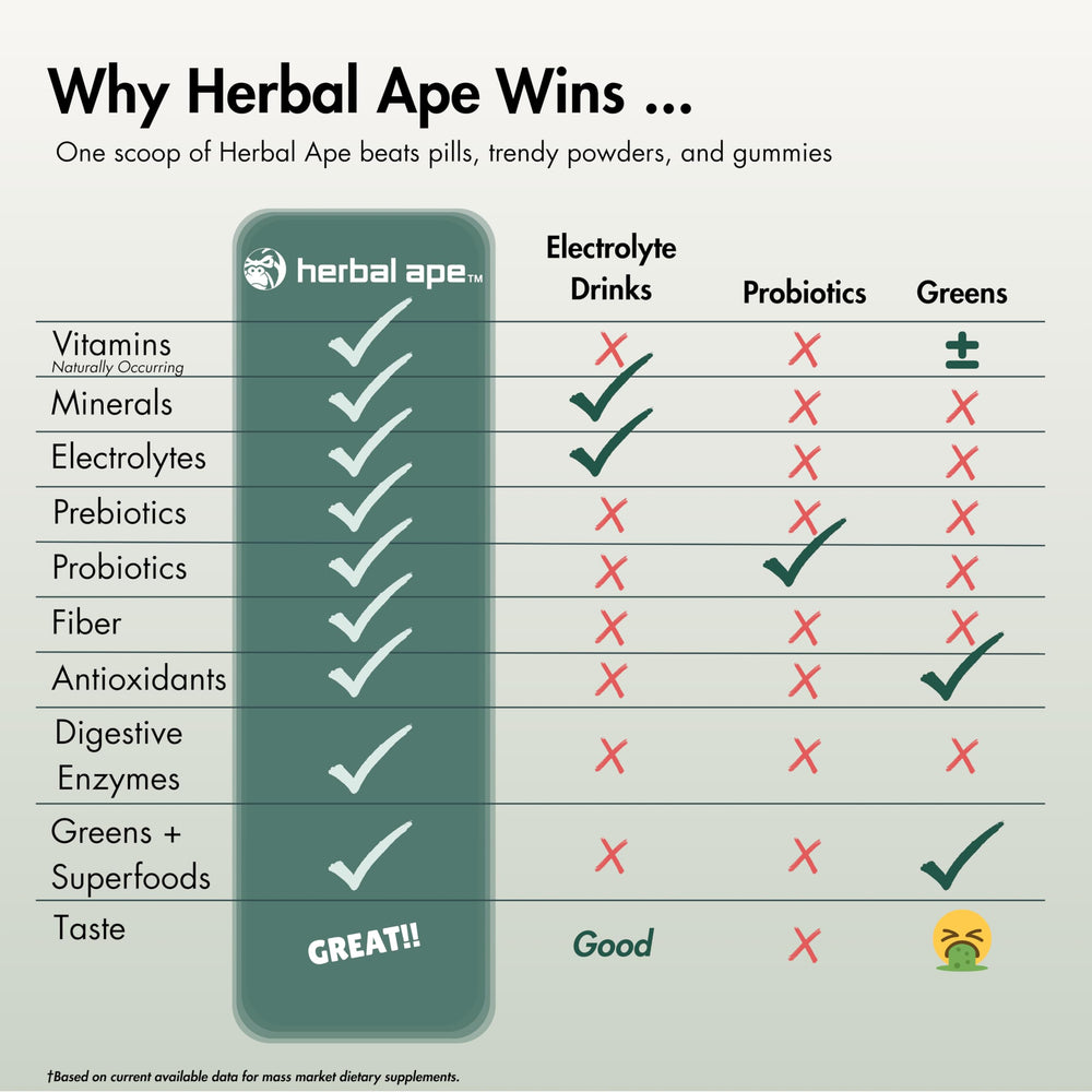 Herbal Ape Daily Greens dissolving in water for quick hydration.