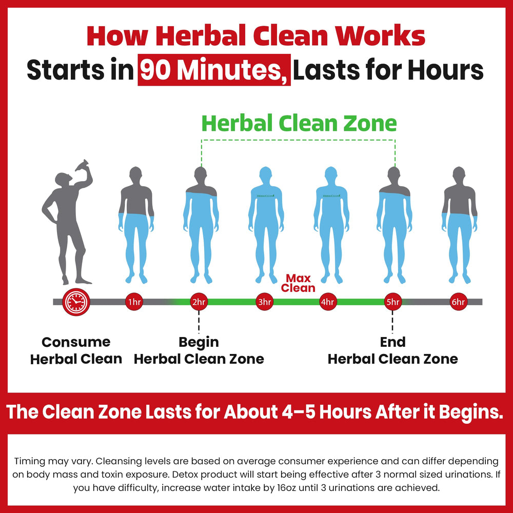 Herbal Clean Eliminex detox drink packaging box on a counter