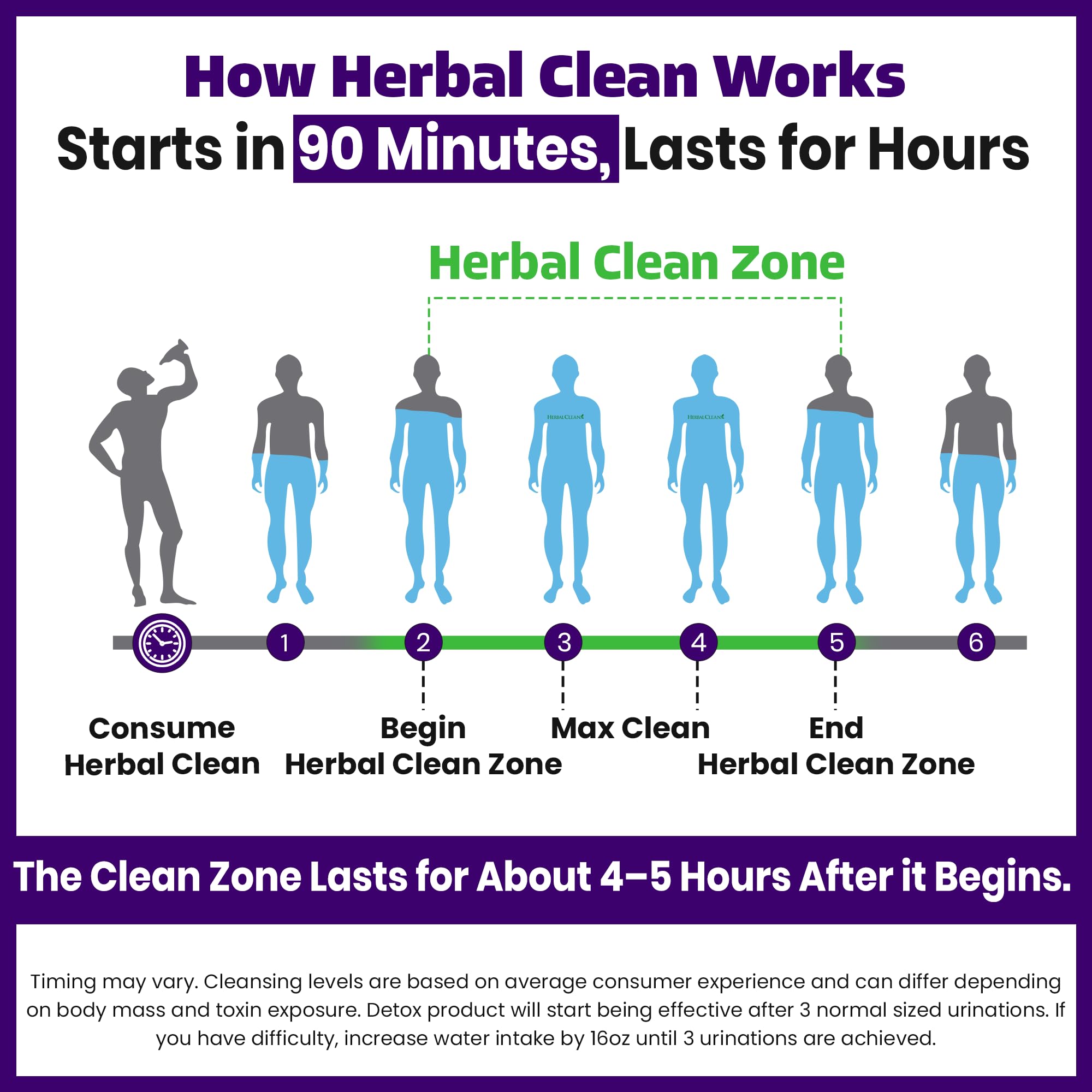 Herbal Clean Qcarbo16 packaging and bottle ready for detox routine