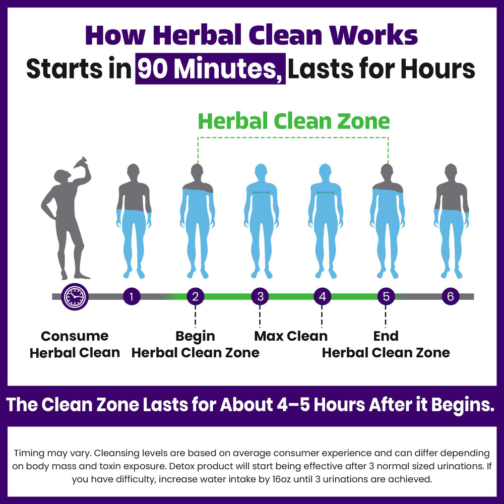 Herbal Clean Qcarbo16 packaging and bottle ready for detox routine