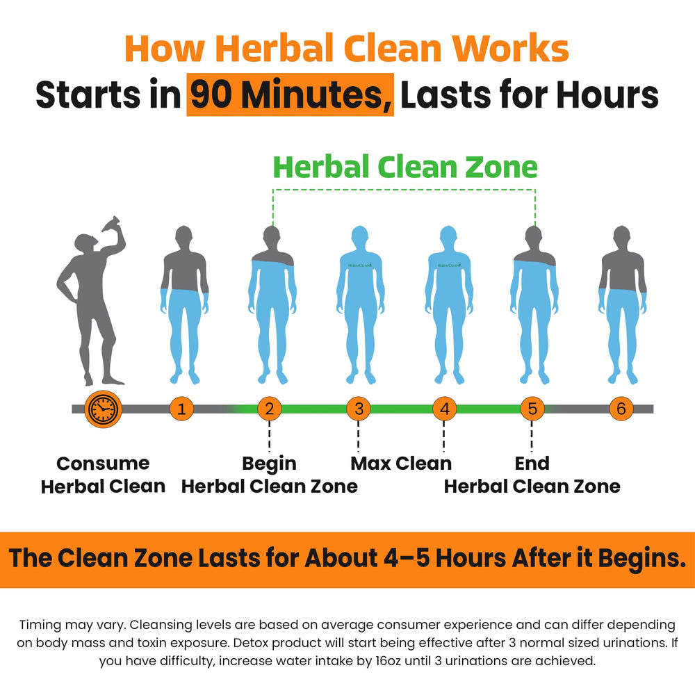 Herbal Clean Qcarbo16 product display suggesting a fast daily cleansing routine