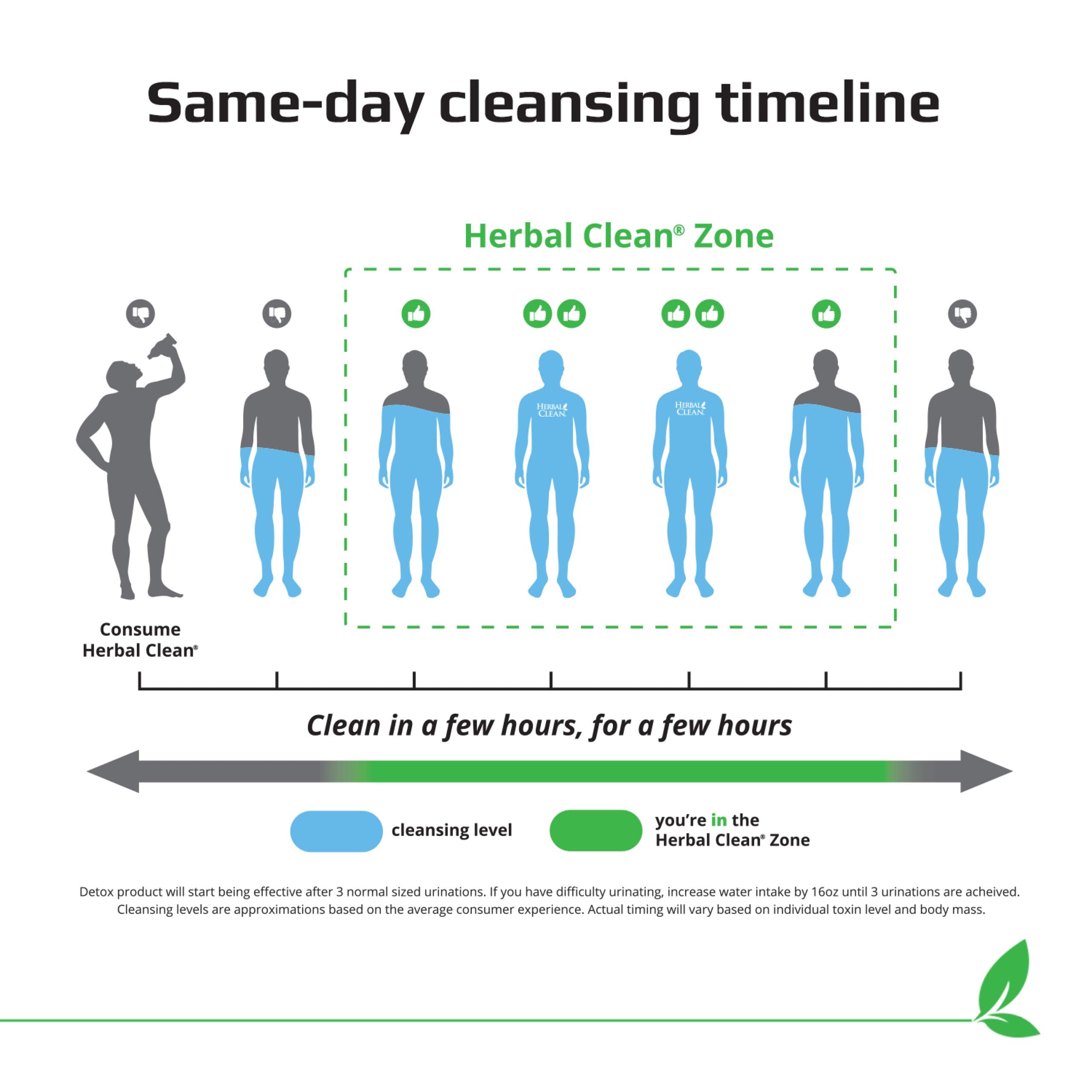 Herbal Clean QTabs natural nutrient blend supports balance and energy