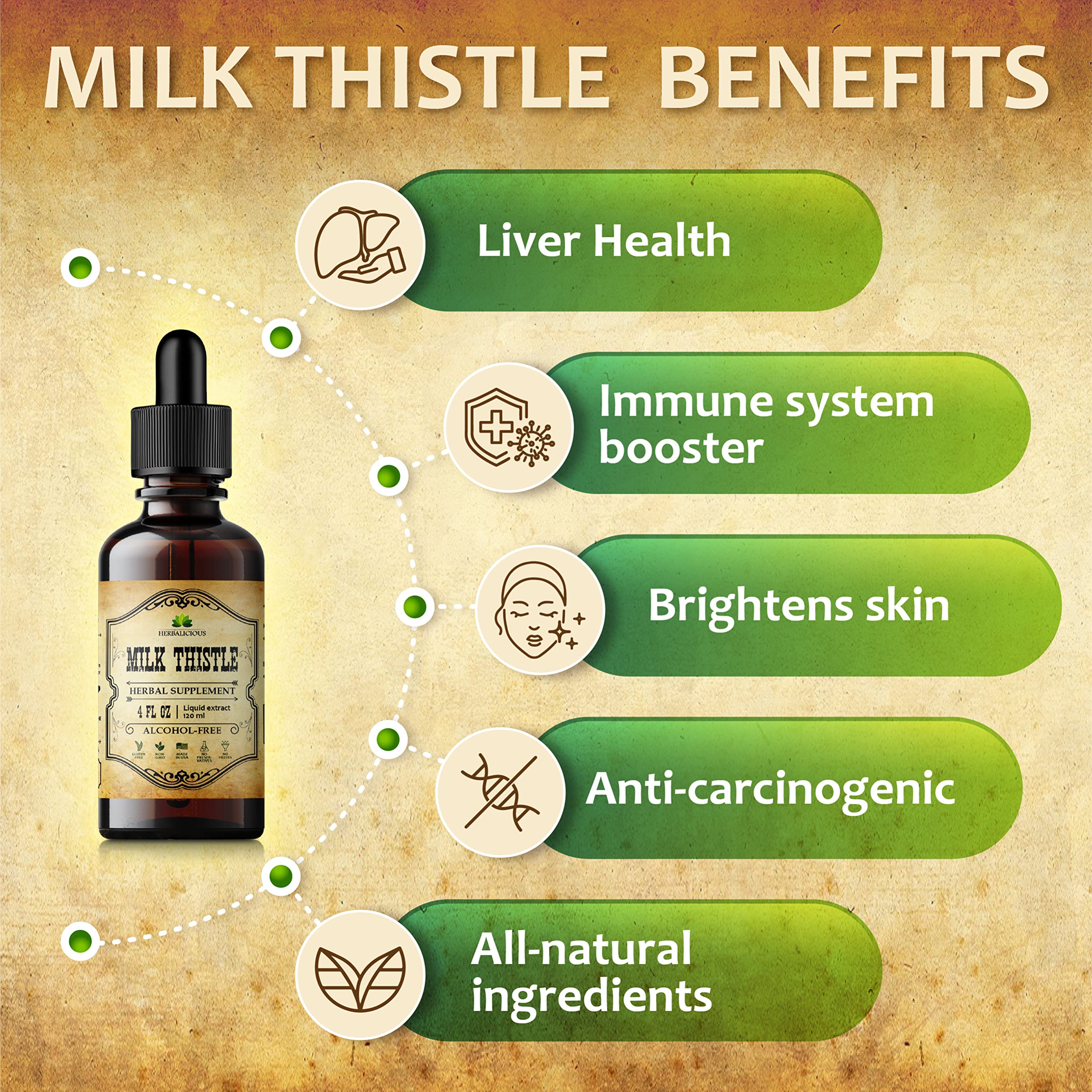 HERBALICIOUS Milk Thistle skin health bottle highlights antioxidant benefits.