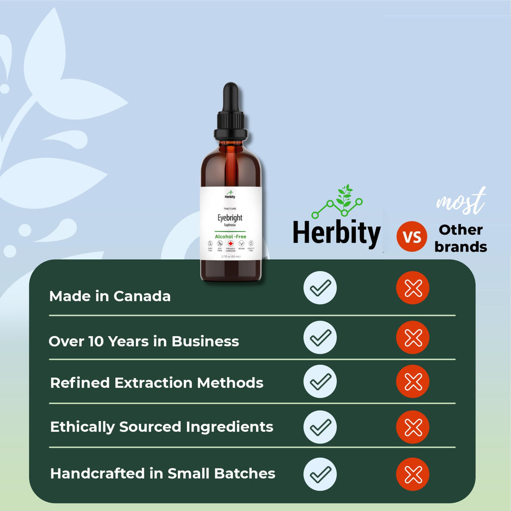Herbity Eyebright tincture ingredients list highlighting vegetable glycerin as a base.