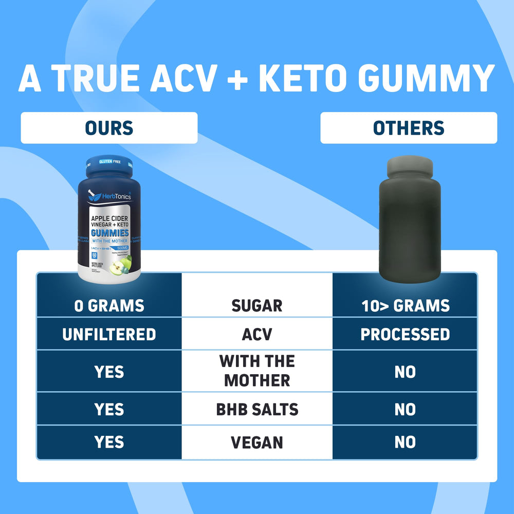 Herbtonics Keto ACV Gummies displayed as keto-friendly treat