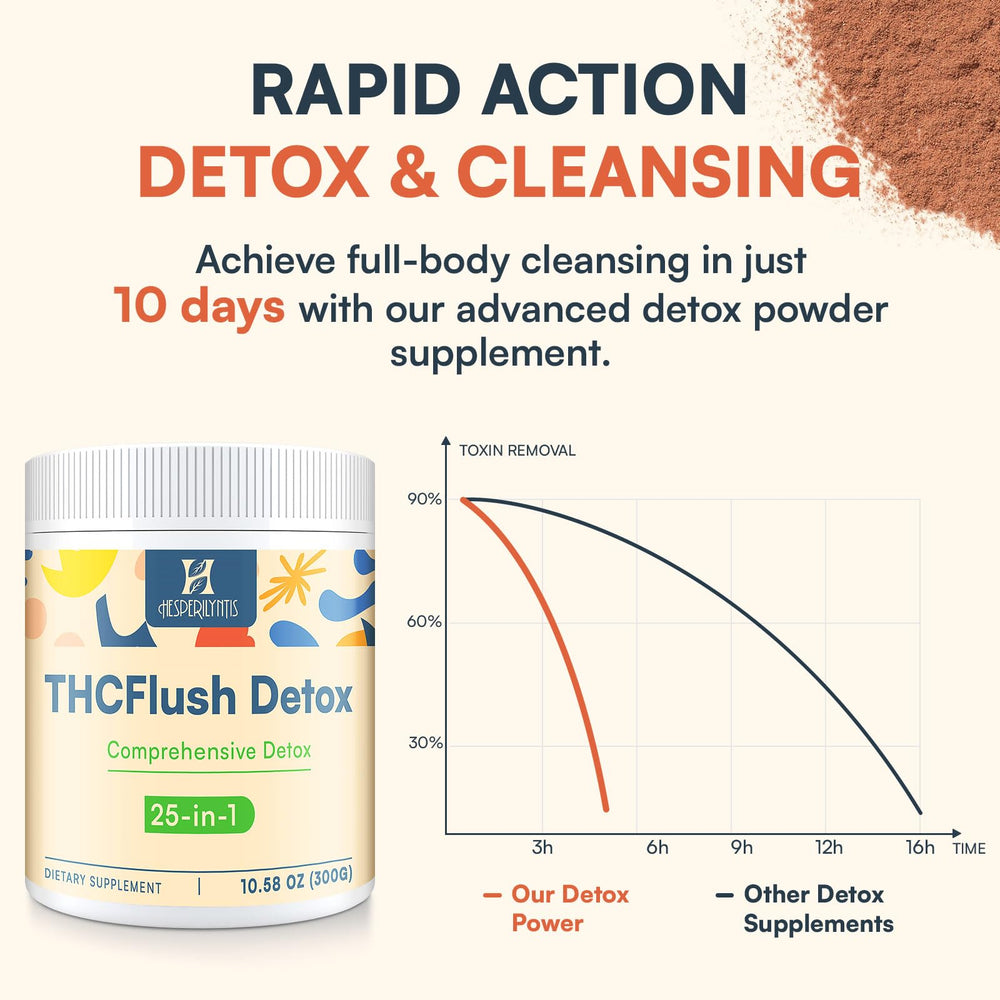 Hesperilyntis Detox Powder dissolves in water for a smooth, natural flavor
