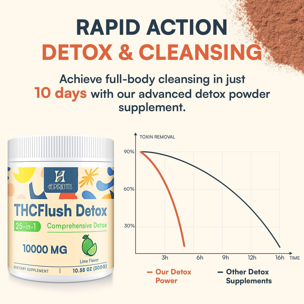Hesperilyntis Detox Powder ingredients label highlights a 25 in 1 blend