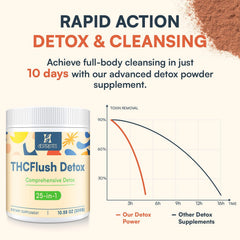 Hesperilyntis detox powder being stirred into water for hydration