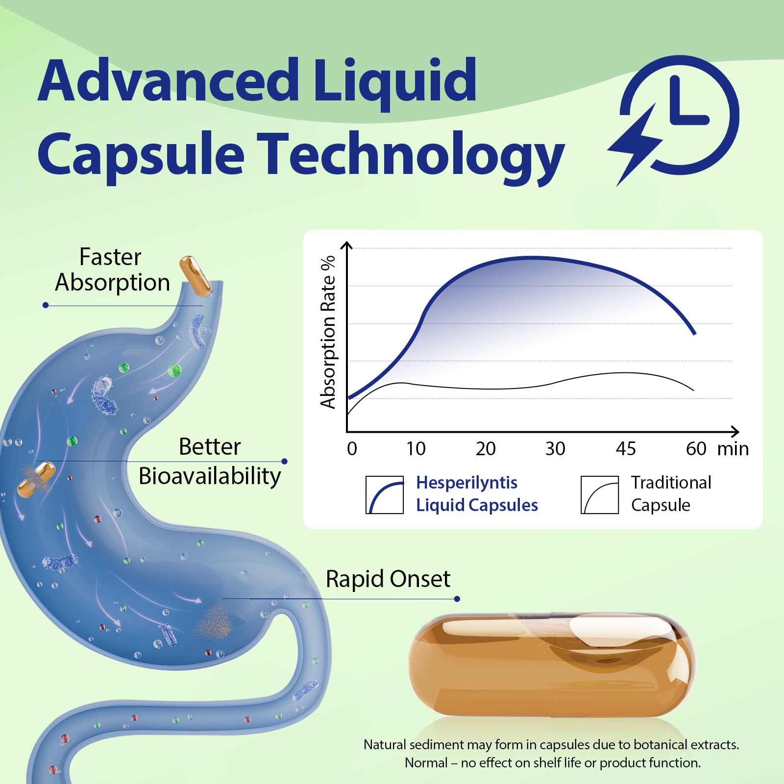 Hesperilyntis liquid capsules pour demonstrates quick absorption and easy intake