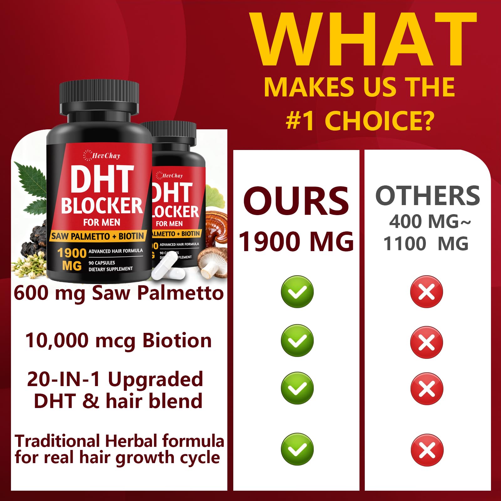 Eco-friendly packaging image of HevChay DHT Blocker for natural hair support