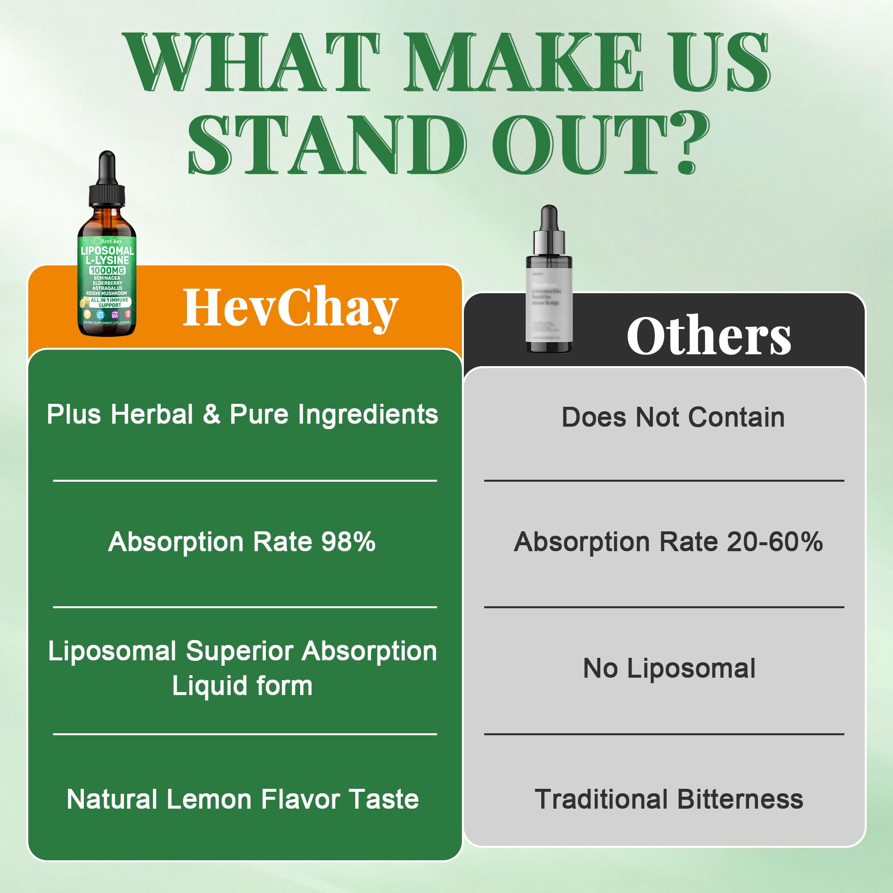 HevChay for kids and adults daily use in a family routine