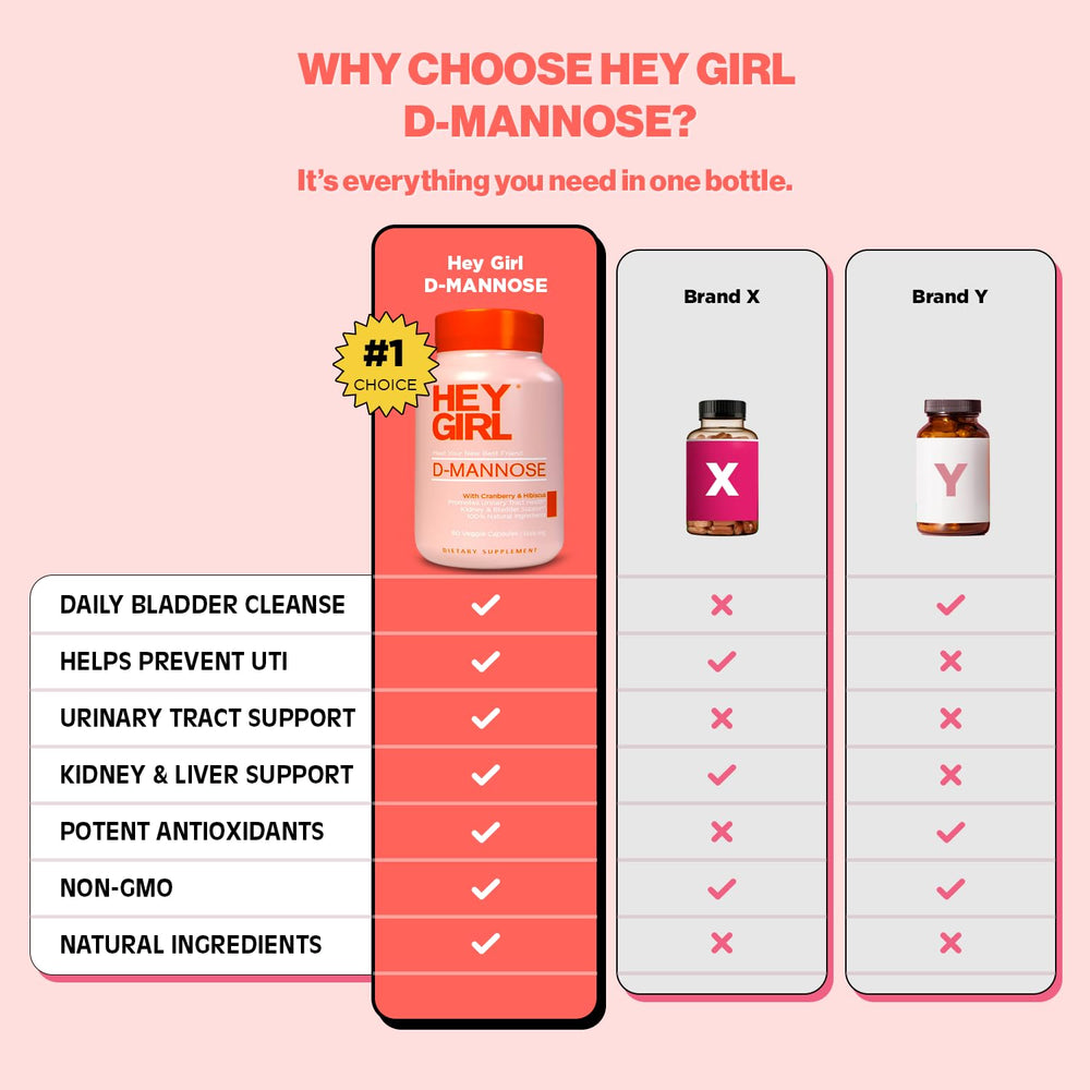 Hey Girl Nutrition D Mannose daily-use capsules for a simple daily routine wellness
