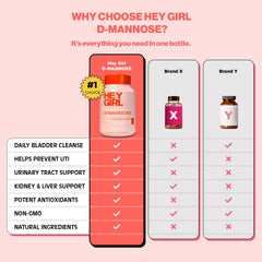 Hey Girl Nutrition D Mannose daily-use capsules for a simple daily routine wellness