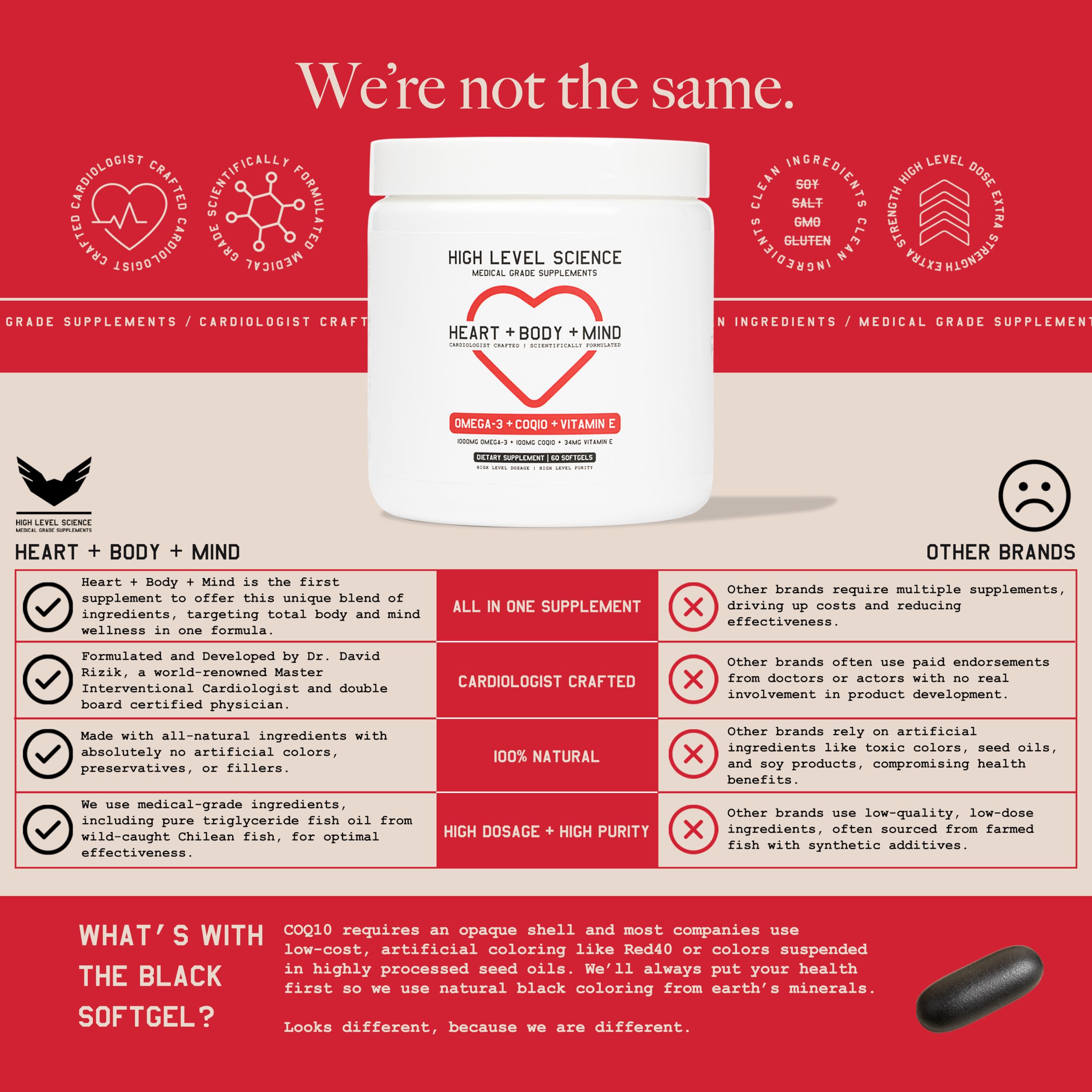 High Level CoQ10 Omega-3 softgels on tray suggests easy daily regimen