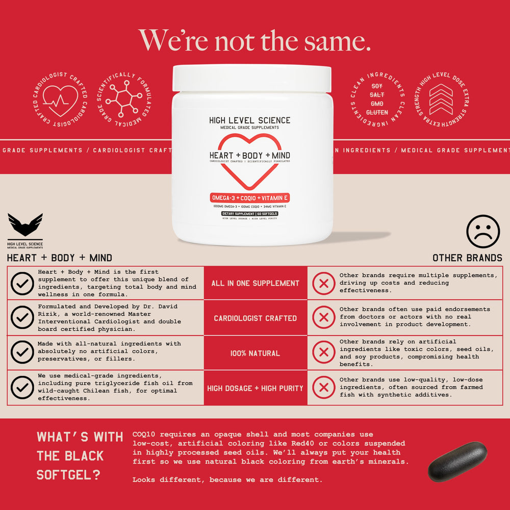 High Level CoQ10 Omega-3 softgels on tray suggests easy daily regimen