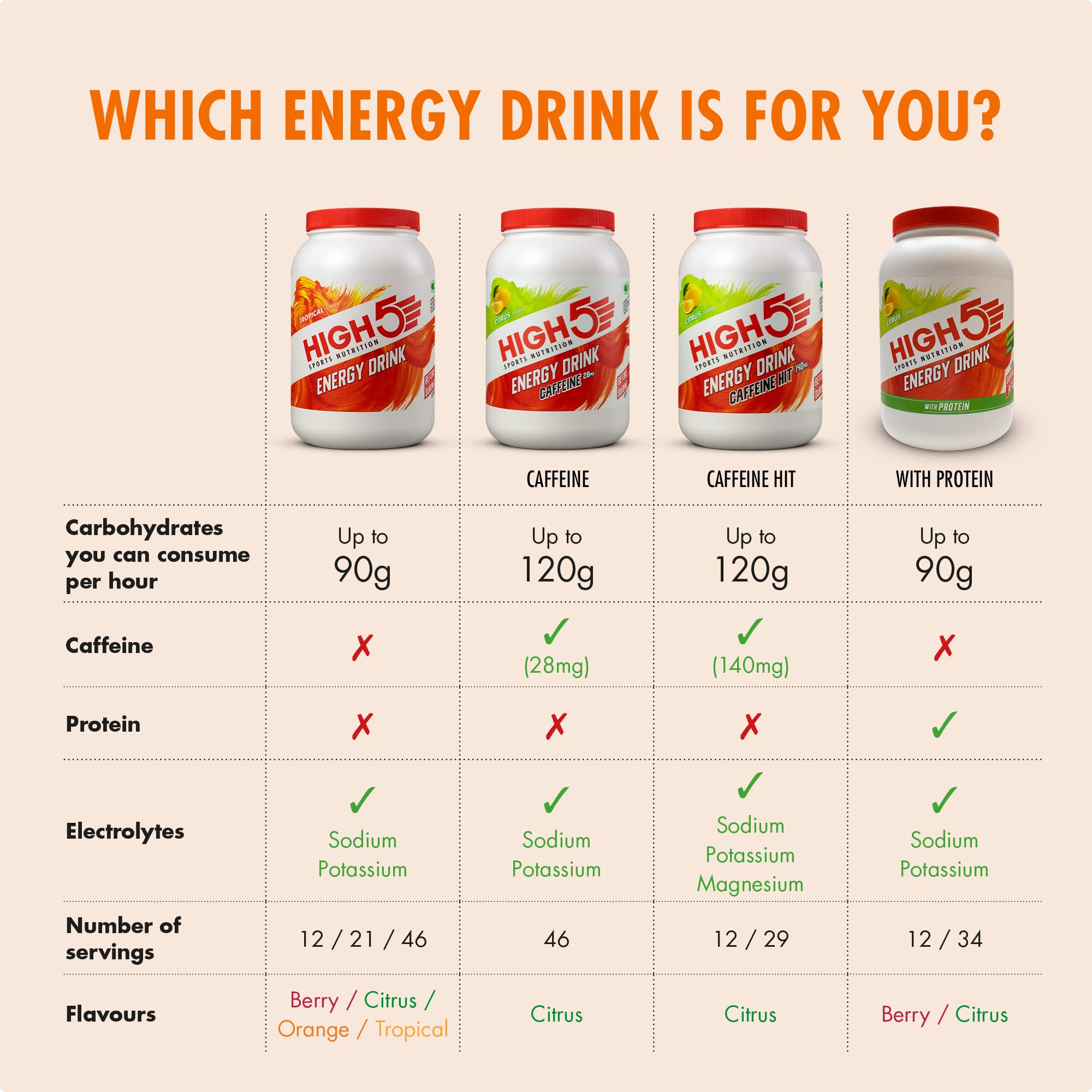 Refreshing orange High5 Energy Drink poured into a glass after training.