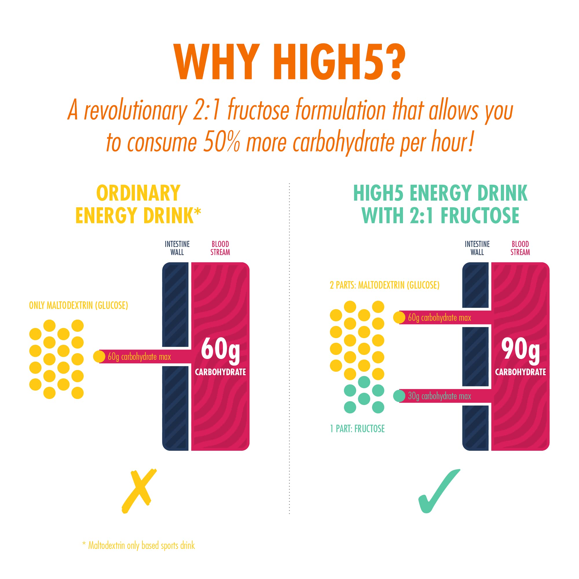 Sports bottle filled with High5 Energy Source Orange for on-the-go hydration.
