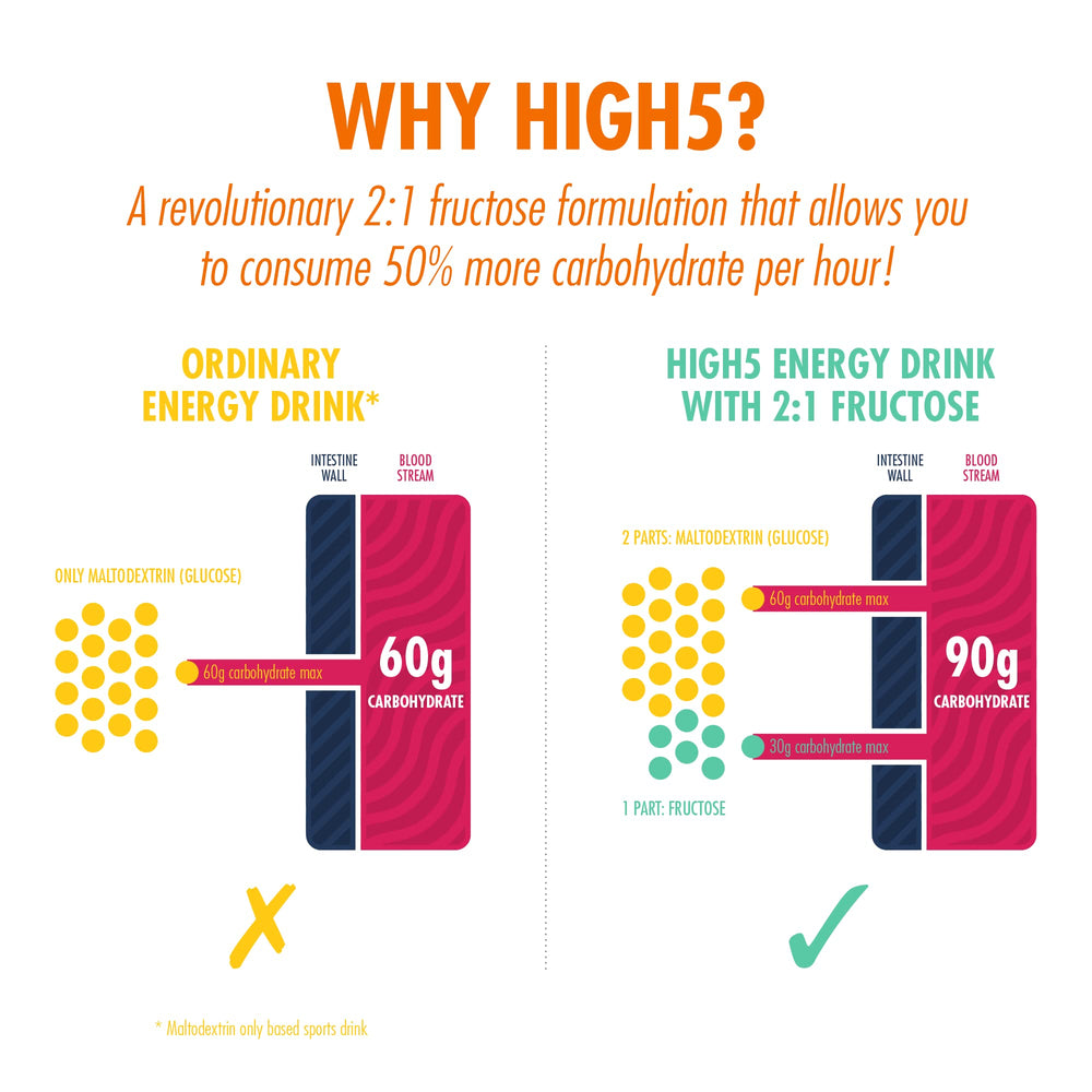 Sports bottle filled with High5 Energy Source Orange for on-the-go hydration.