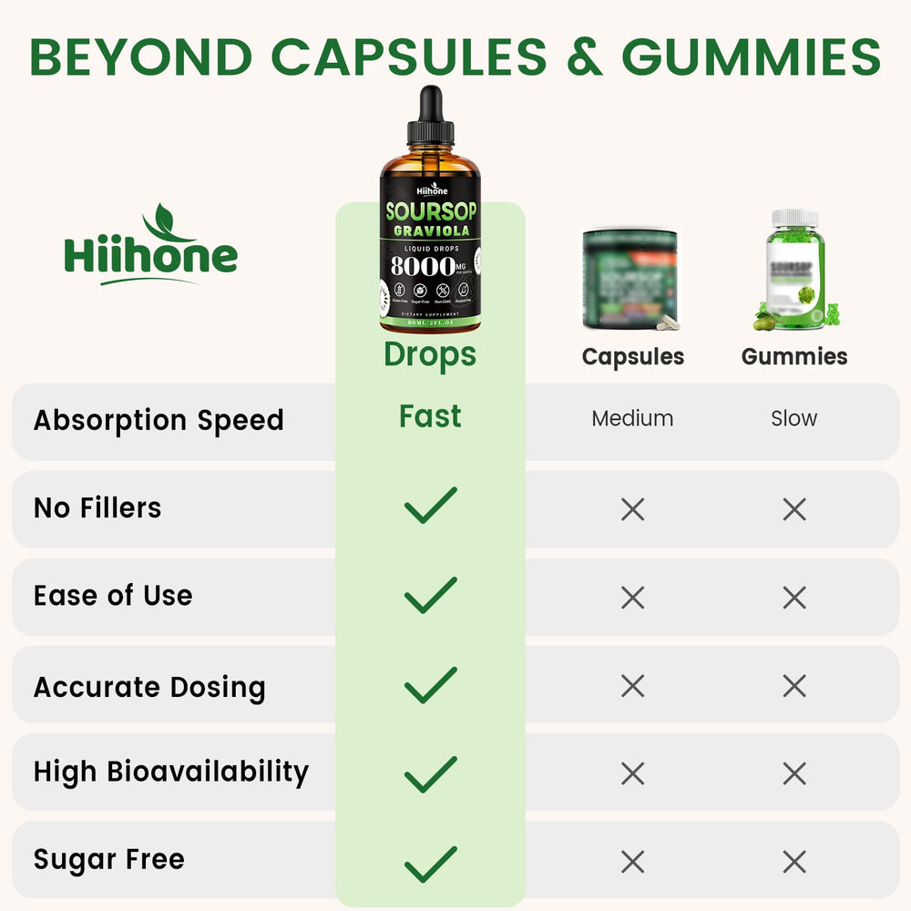 HIIHONE 12-in-1 ingredients visual shows a multi-ingredient blend.