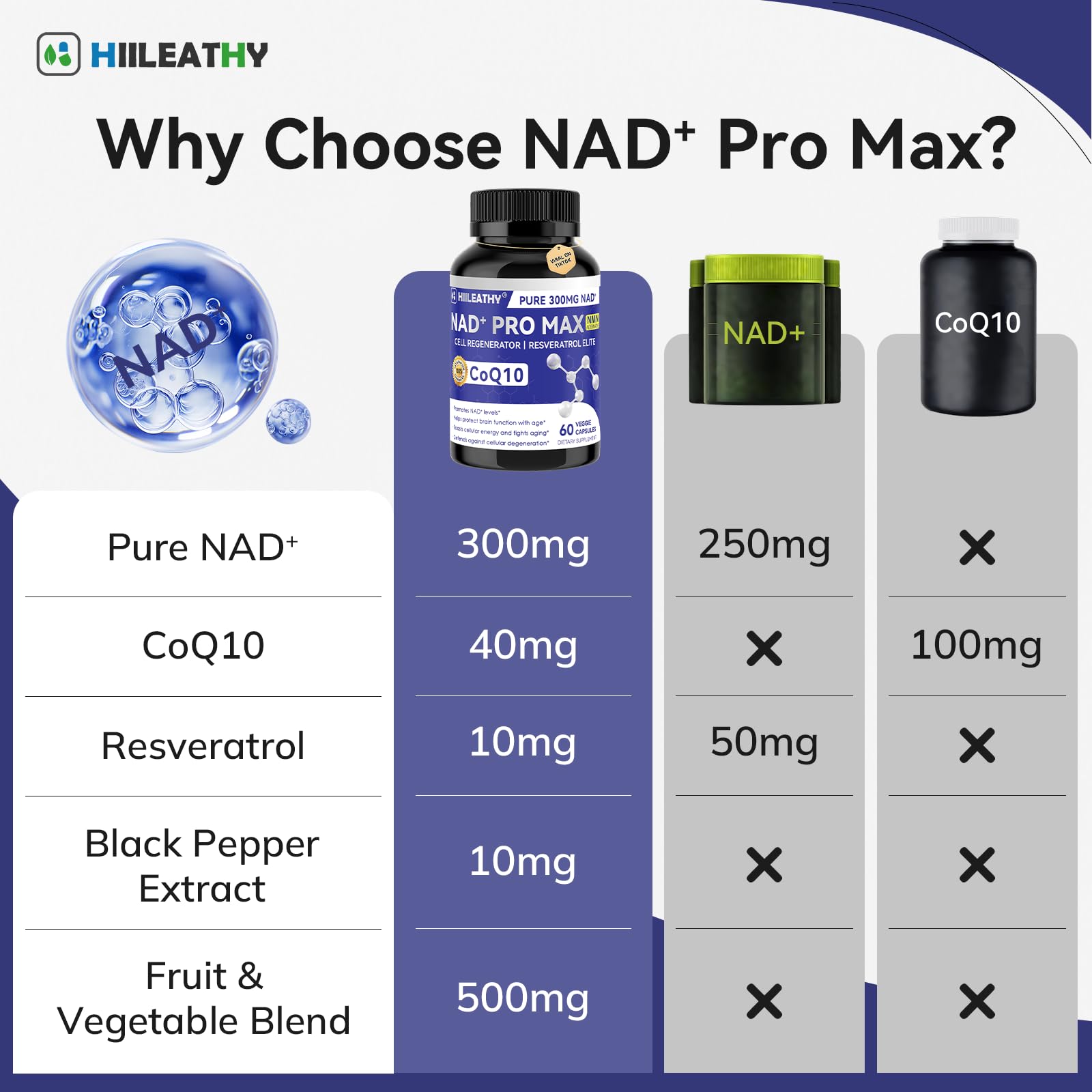 HIILEATHY NAD+ label detail highlighting key ingredients like CoQ10 and Resveratrol.