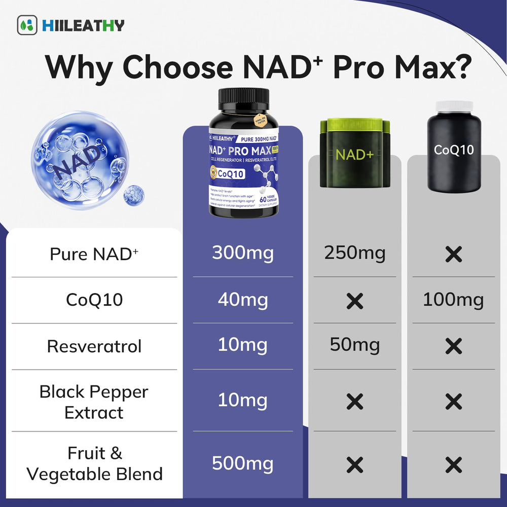 HIILEATHY NAD+ label detail highlighting key ingredients like CoQ10 and Resveratrol.