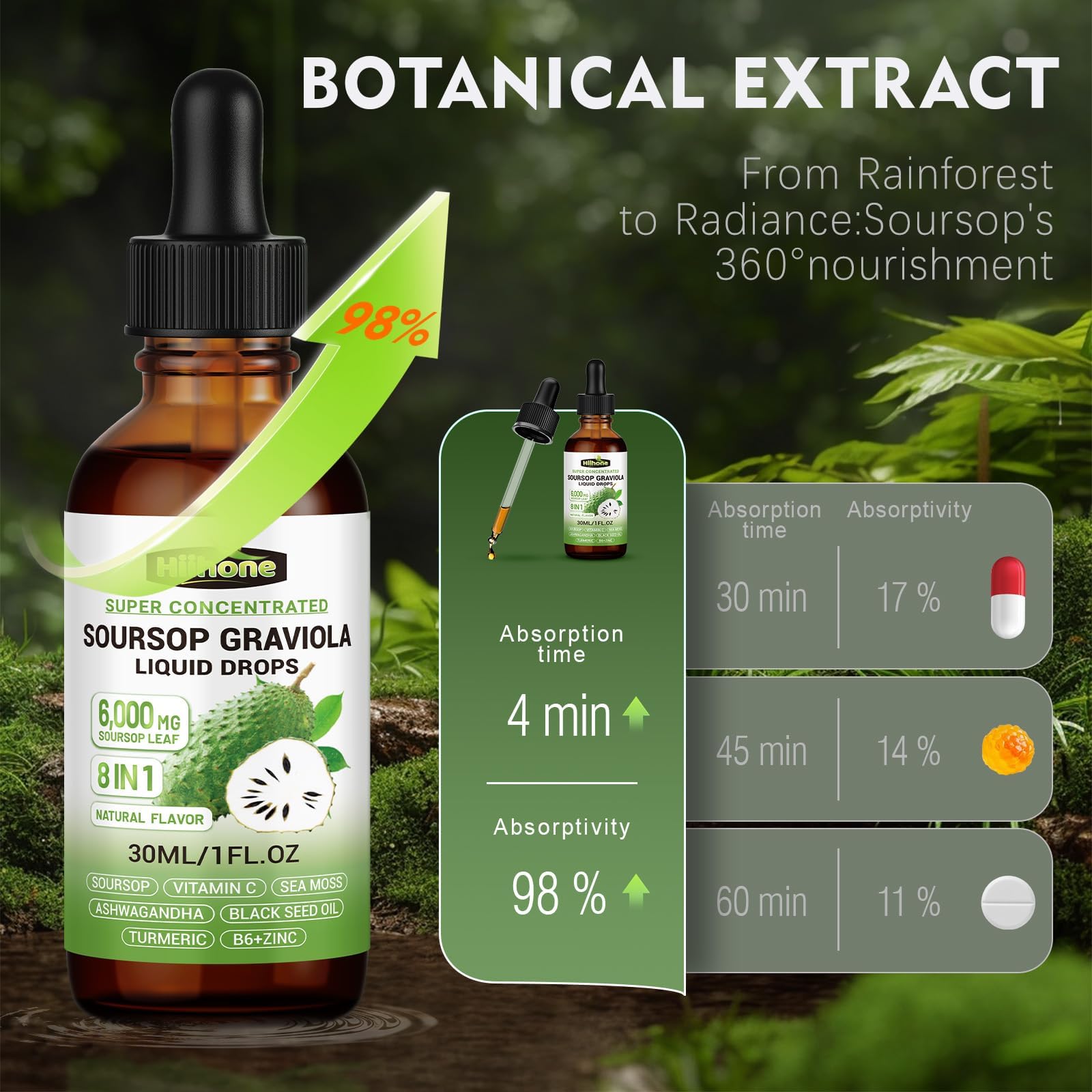 HIIHONE Turmeric liquid with golden hue for antioxidant-friendly energy.