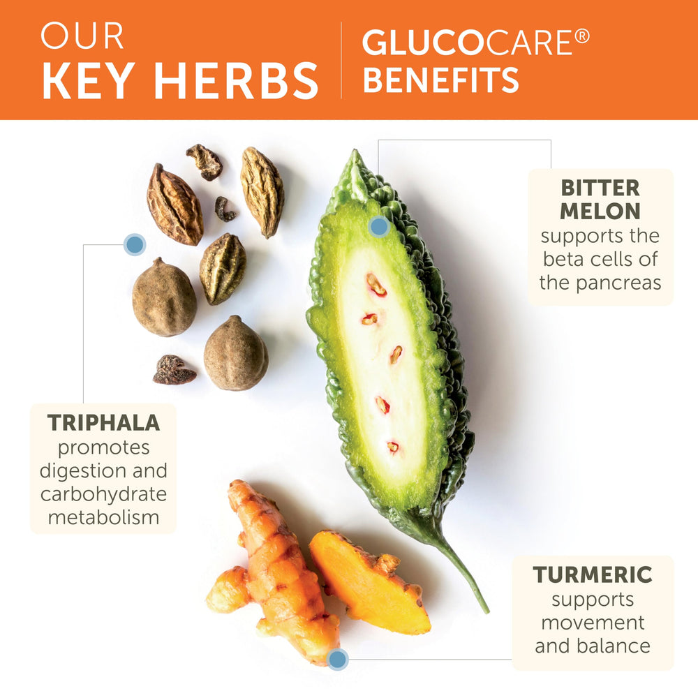 Himalaya GlucoCare ingredient bitter melon, natural support for glucose metabolism.