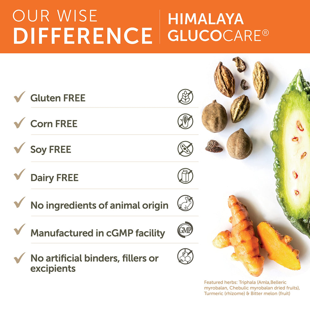 Himalaya GlucoCare ingredients display featuring Triphala and turmeric