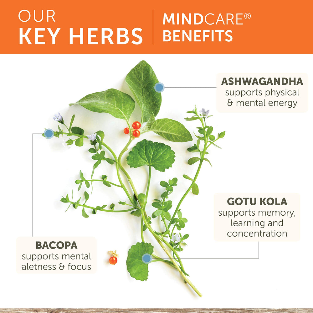 Himalaya MindCare packaging box highlights Ayurveda-inspired ingredients