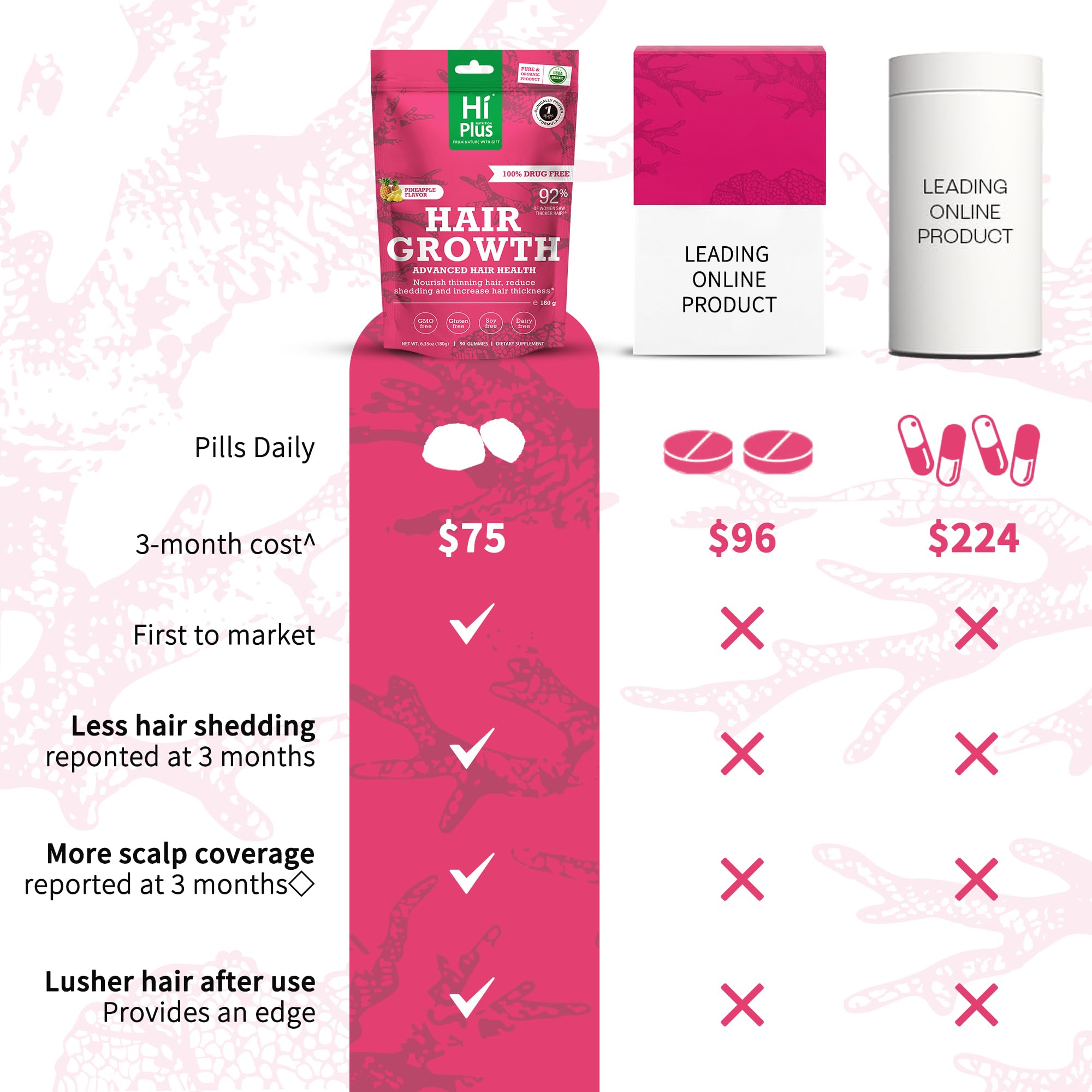 HiPlus lifestyle shot shows a simple routine for potentially healthier-looking hair