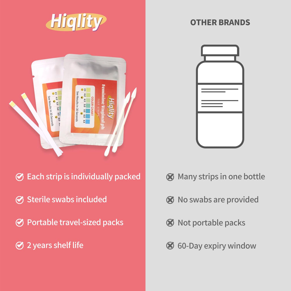 Hiqlity home use pH monitoring kit in a discreet setup
