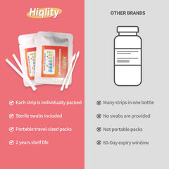 Hiqlity home use pH monitoring kit in a discreet setup