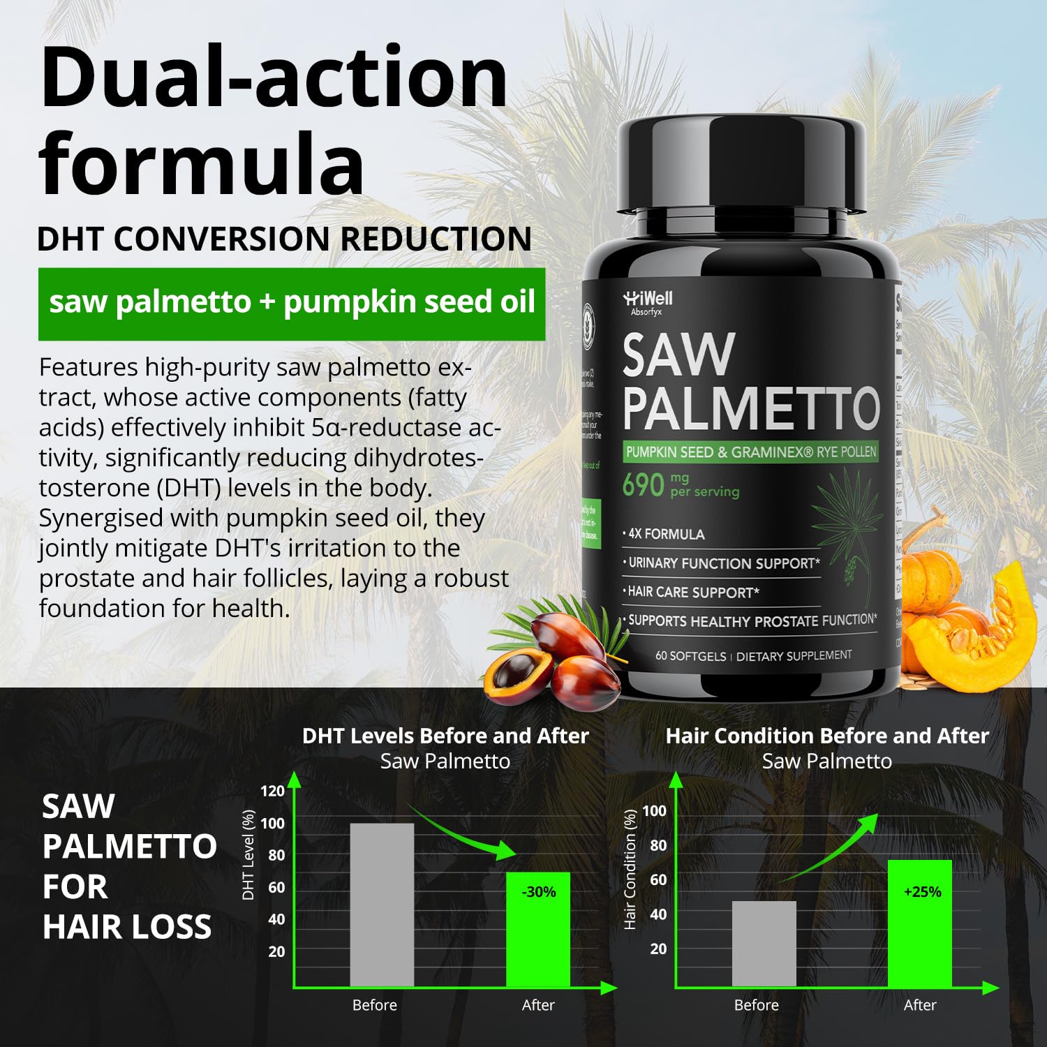 HiWell Absorfyx softgels close-up on high-potency formula