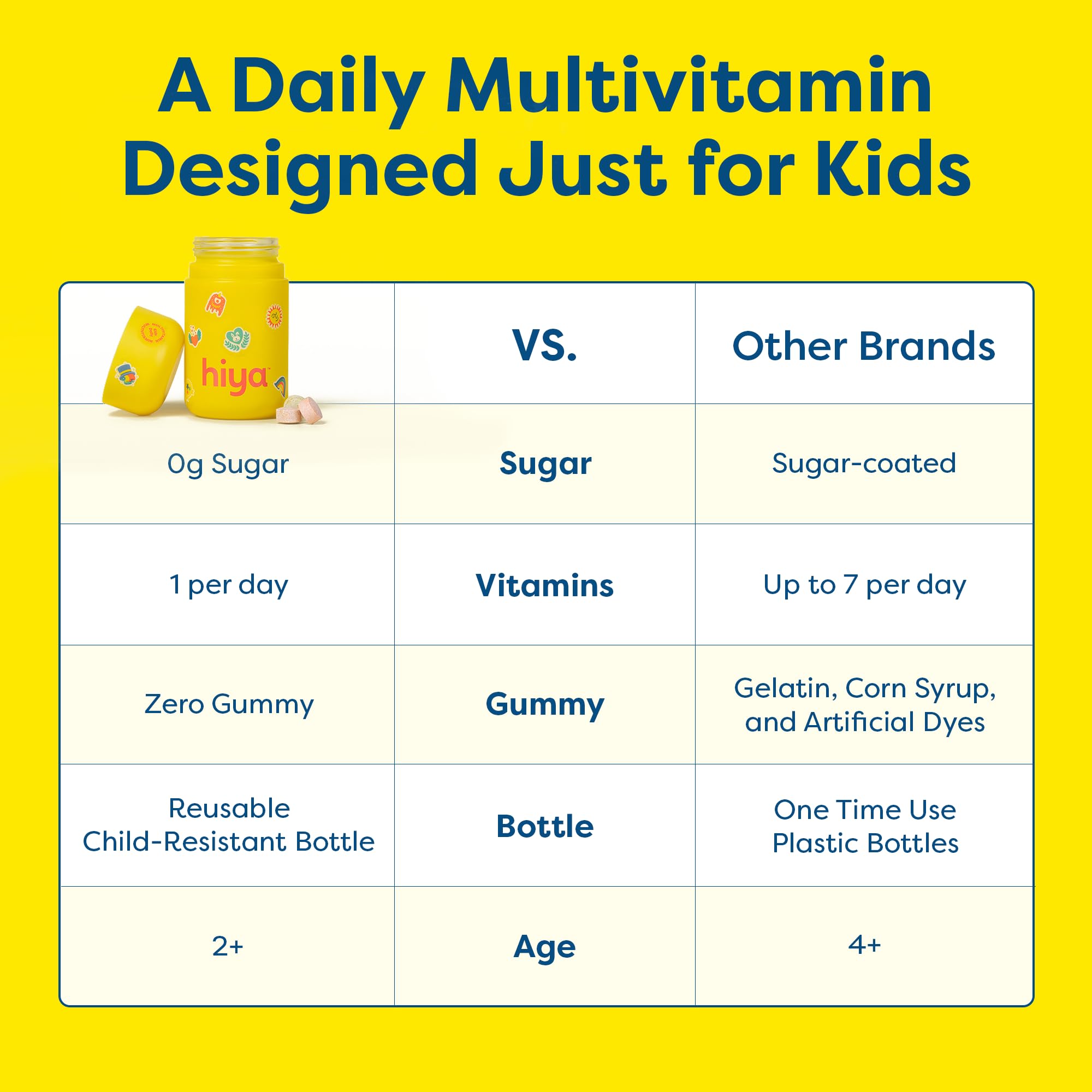 Hiya Kids daily use routine promotes consistent nutrition for kids