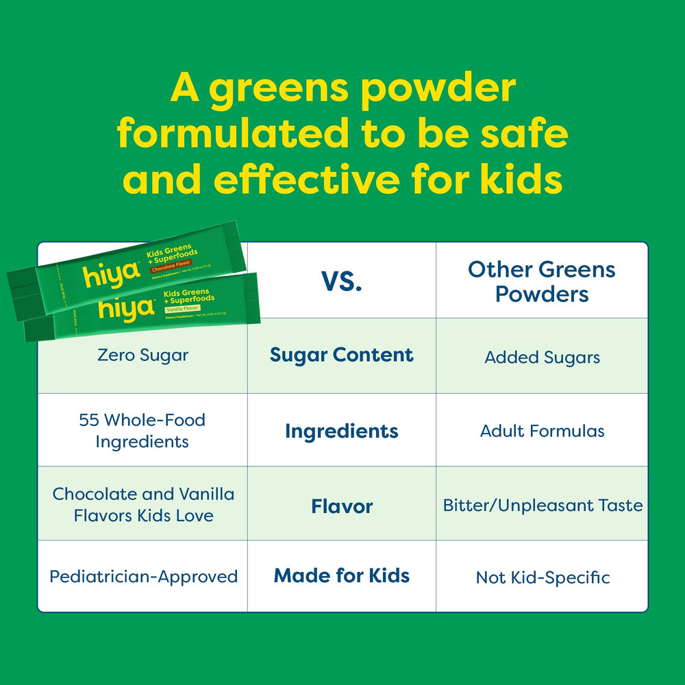 HIYA Kids Greens Powder Sticks packaging notes age 2+, convenient for family use
