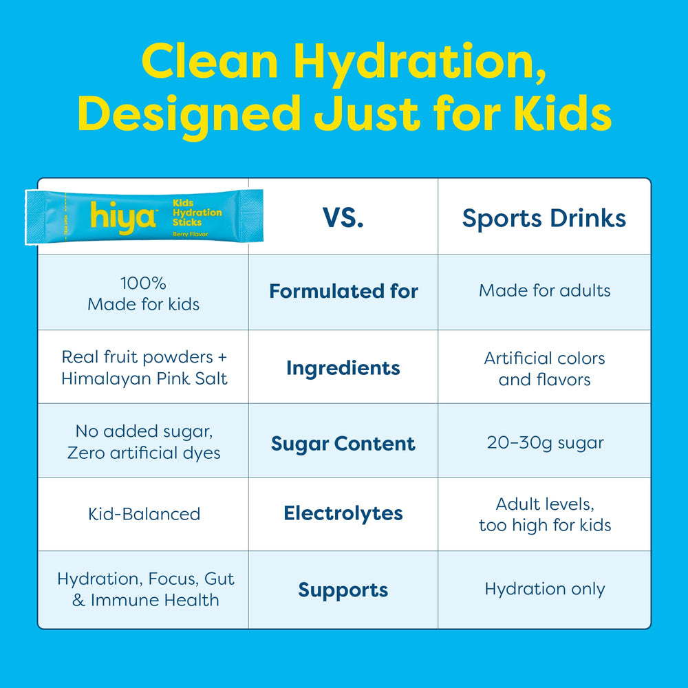 Hiya Himalayan salt electrolytes provide balanced minerals for active play.
