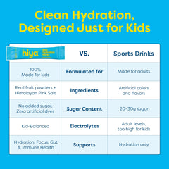 Hiya Himalayan salt electrolytes provide balanced minerals for active play.