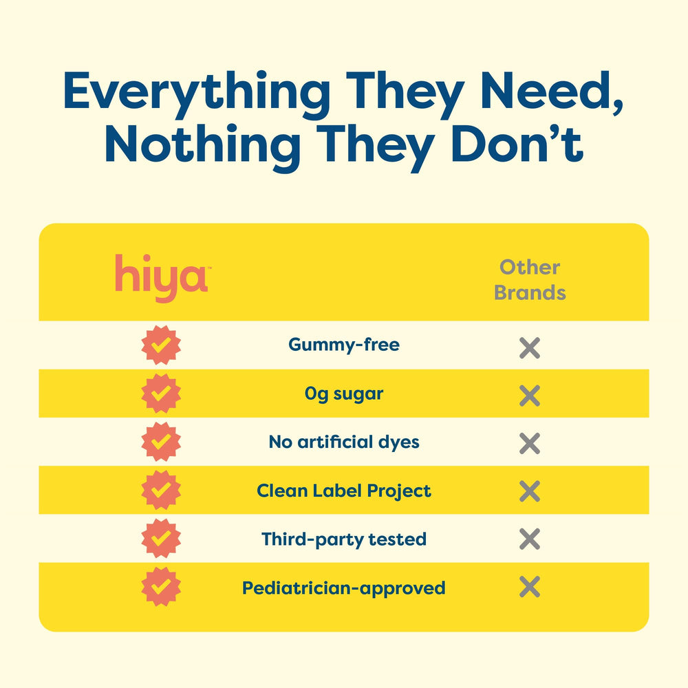 HIYA Kids Multivitamin with fruits and veggies highlights balanced nutrition