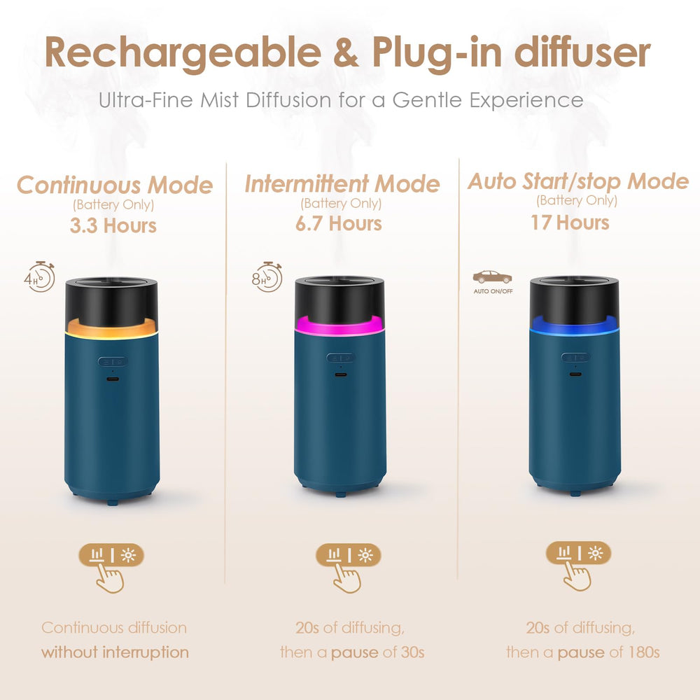 HODEMI diffuser shows USB-C charging for fast recharge