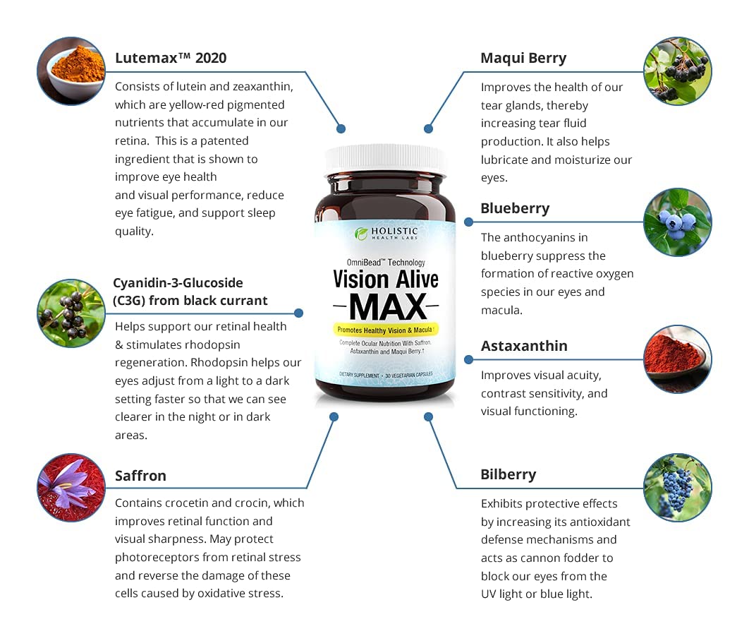 Vision Alive Max Lutemax 2020 close up emphasizes lutein and zeaxanthin
