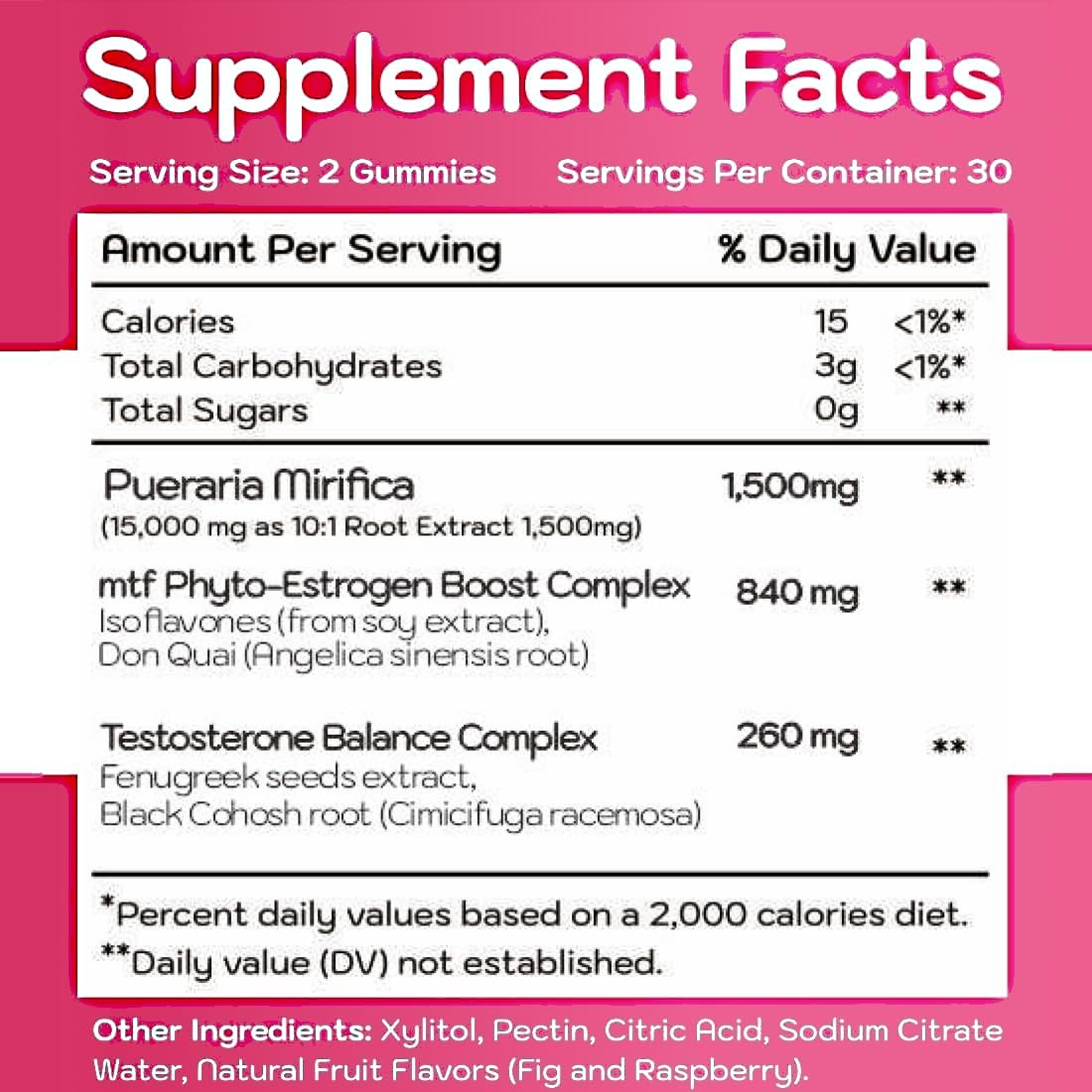 Holistic MD HRT estrogen ingredients pueraria mirifica highlighted for insights