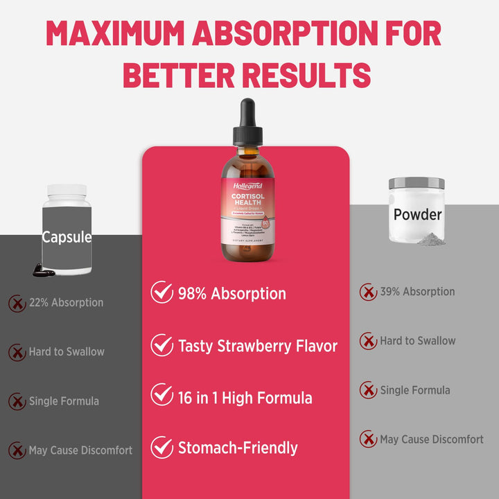 HOLLEGEND cortisol drops womens-health: targeted support for daily balance and energy