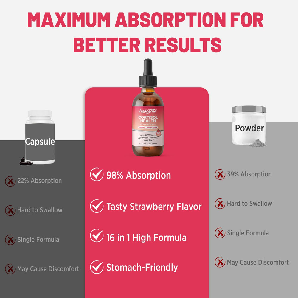 HOLLEGEND cortisol drops womens-health: targeted support for daily balance and energy