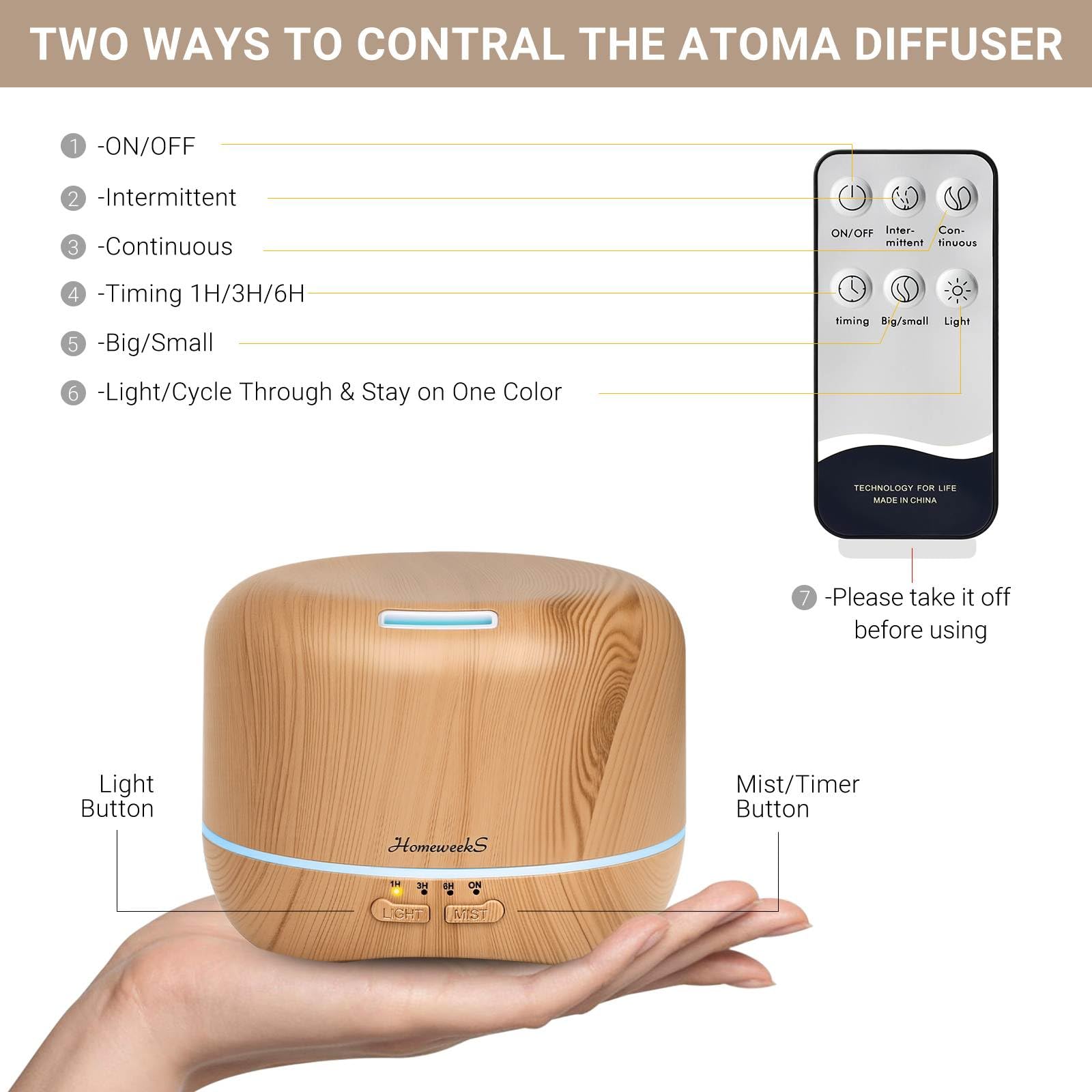 Homeweeks timer feature supports flexible diffusion up to six hours.