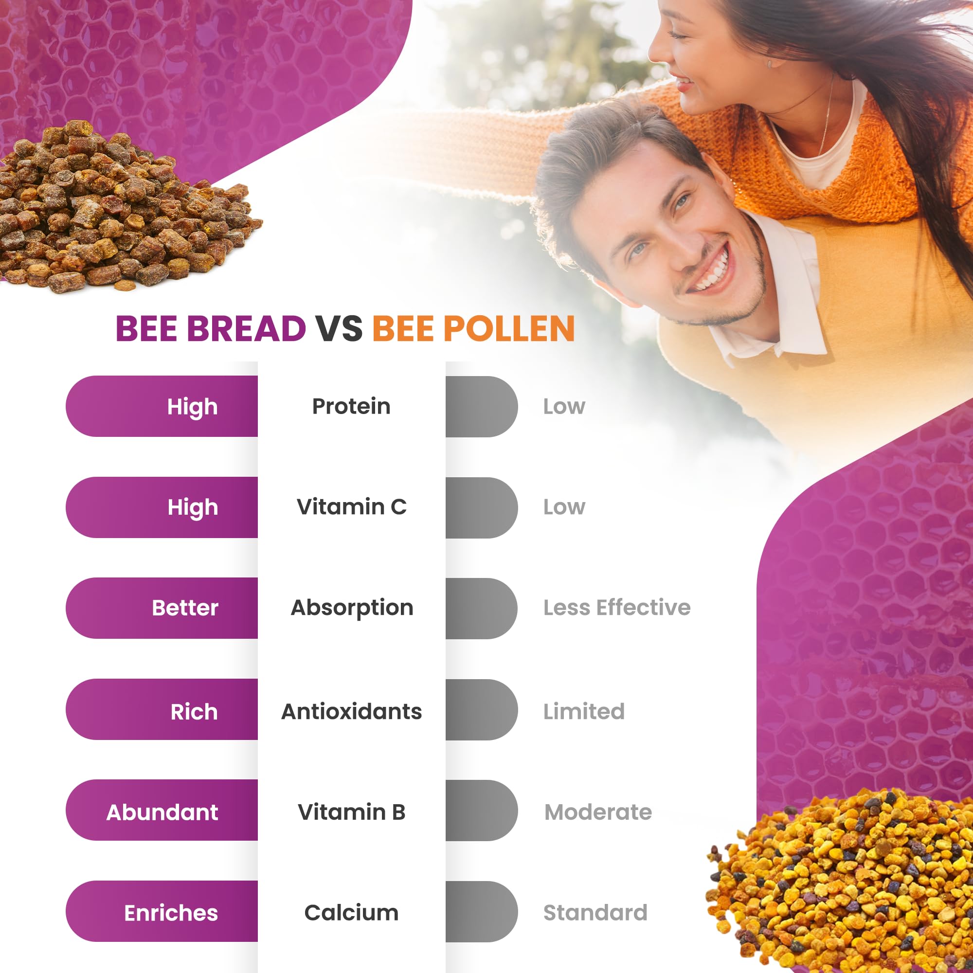 HONEYBEEZONE Bee Bread Capsules vegetarian capsules for plant-based daily use