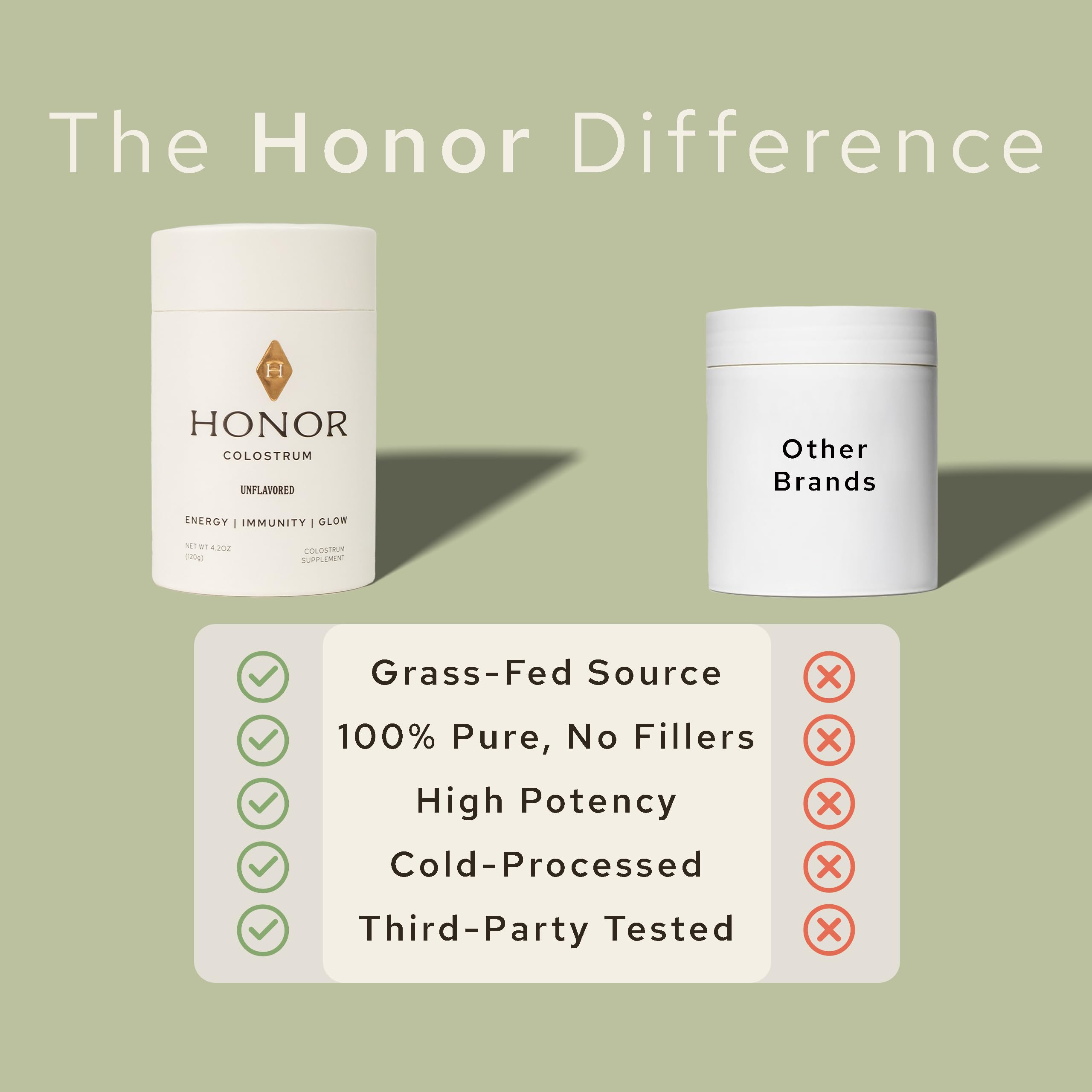 HONOR Colostrum powder bottle beside nutrition label highlights whole-food nutrition