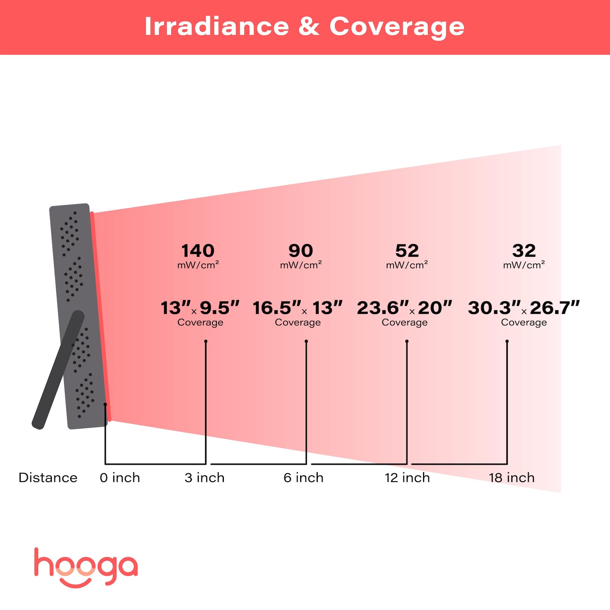 Hooga HG200 packaging highlights included stand and user-friendly features.