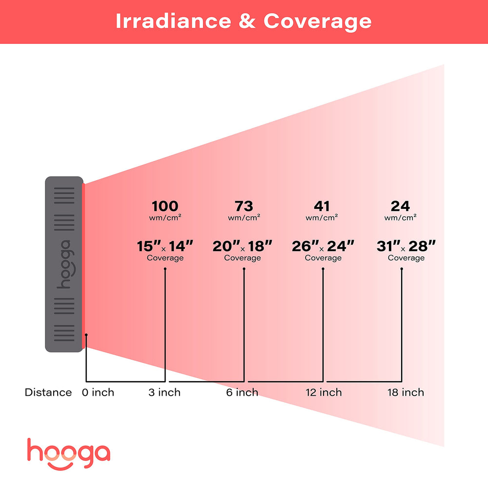 Hooga HG300 compact design fits small living spaces for wellness routines.
