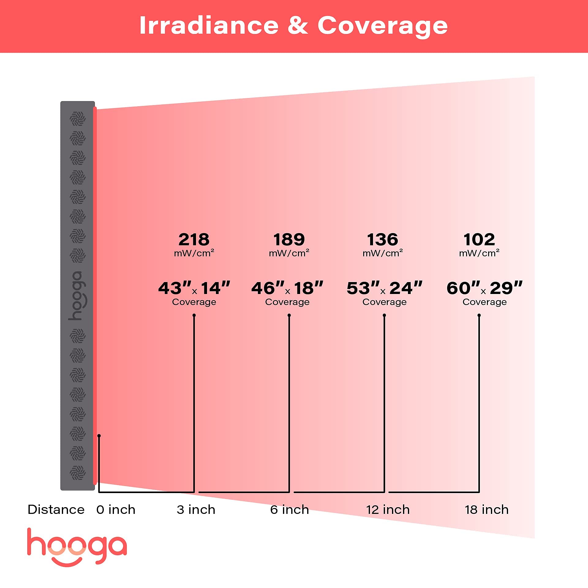 Hooga PRO1500 eye protection kit included image emphasizing safe use.