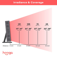 Hooga Pro300 closeup of red and near infrared diodes for at-home use